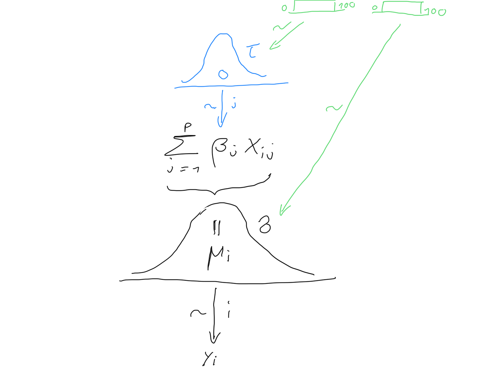 The Bayesian Ridge regression model.