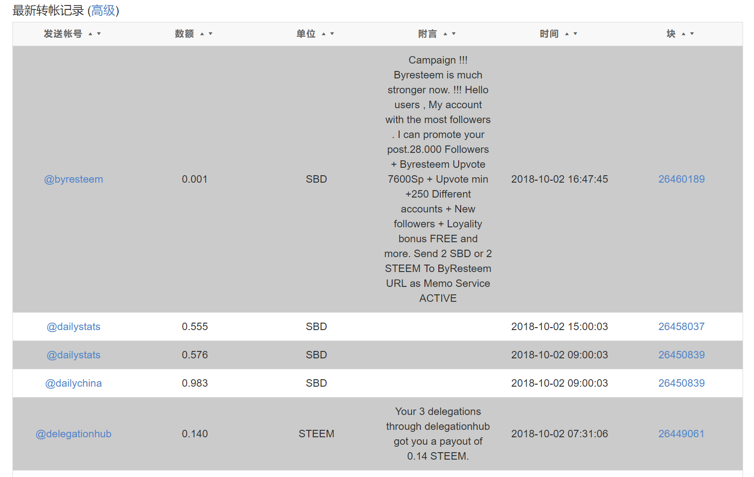 第8章辅助工具 Steem Handbook