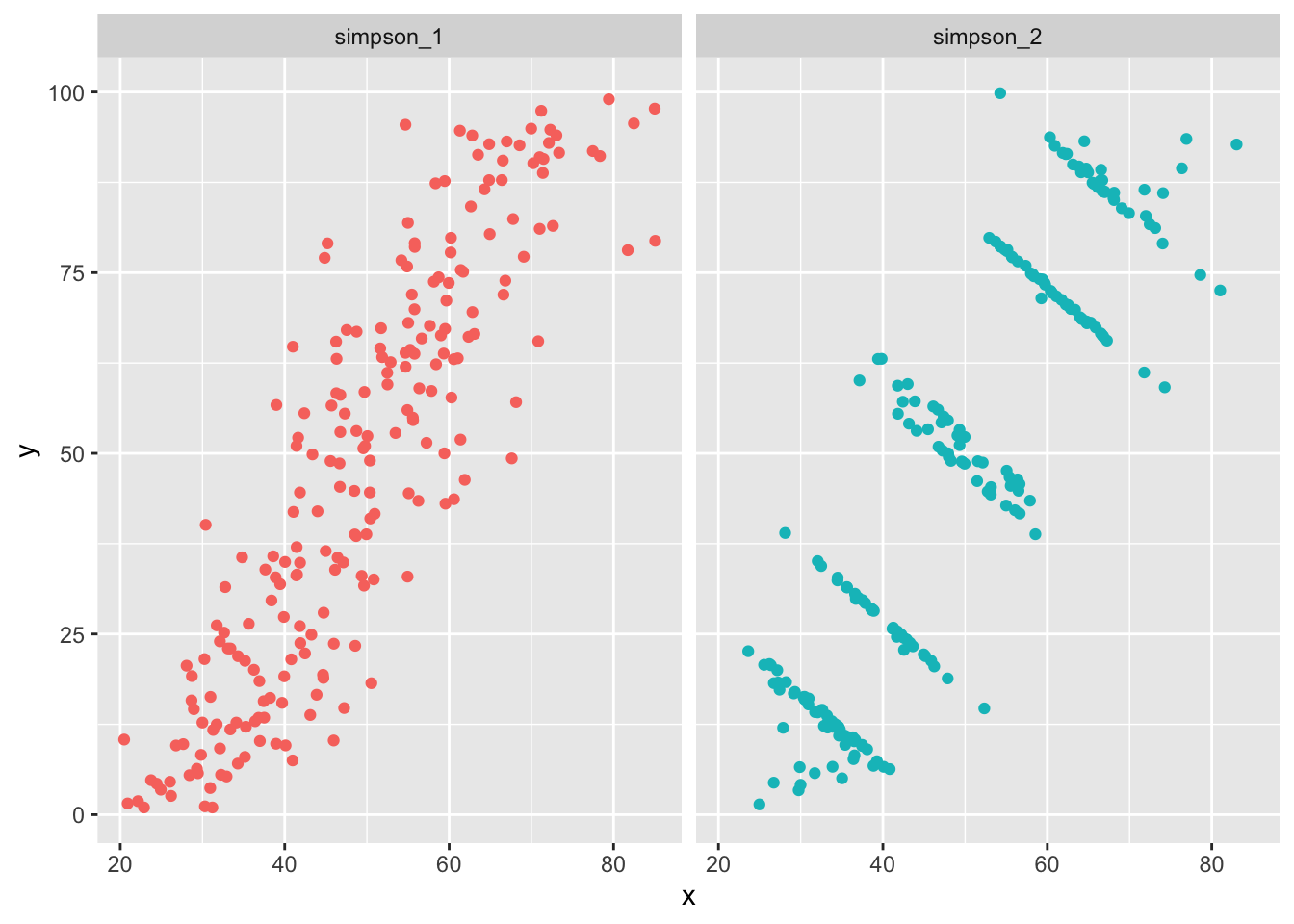 Chapter 6 The Linear Model | Data Analysis in R