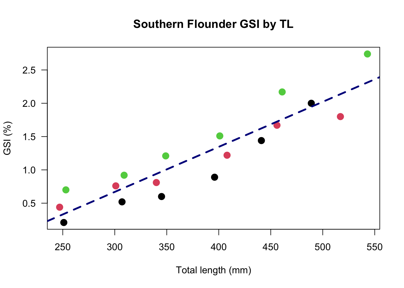 Chapter 7 Understanding ANOVA In R | Data Analysis In R