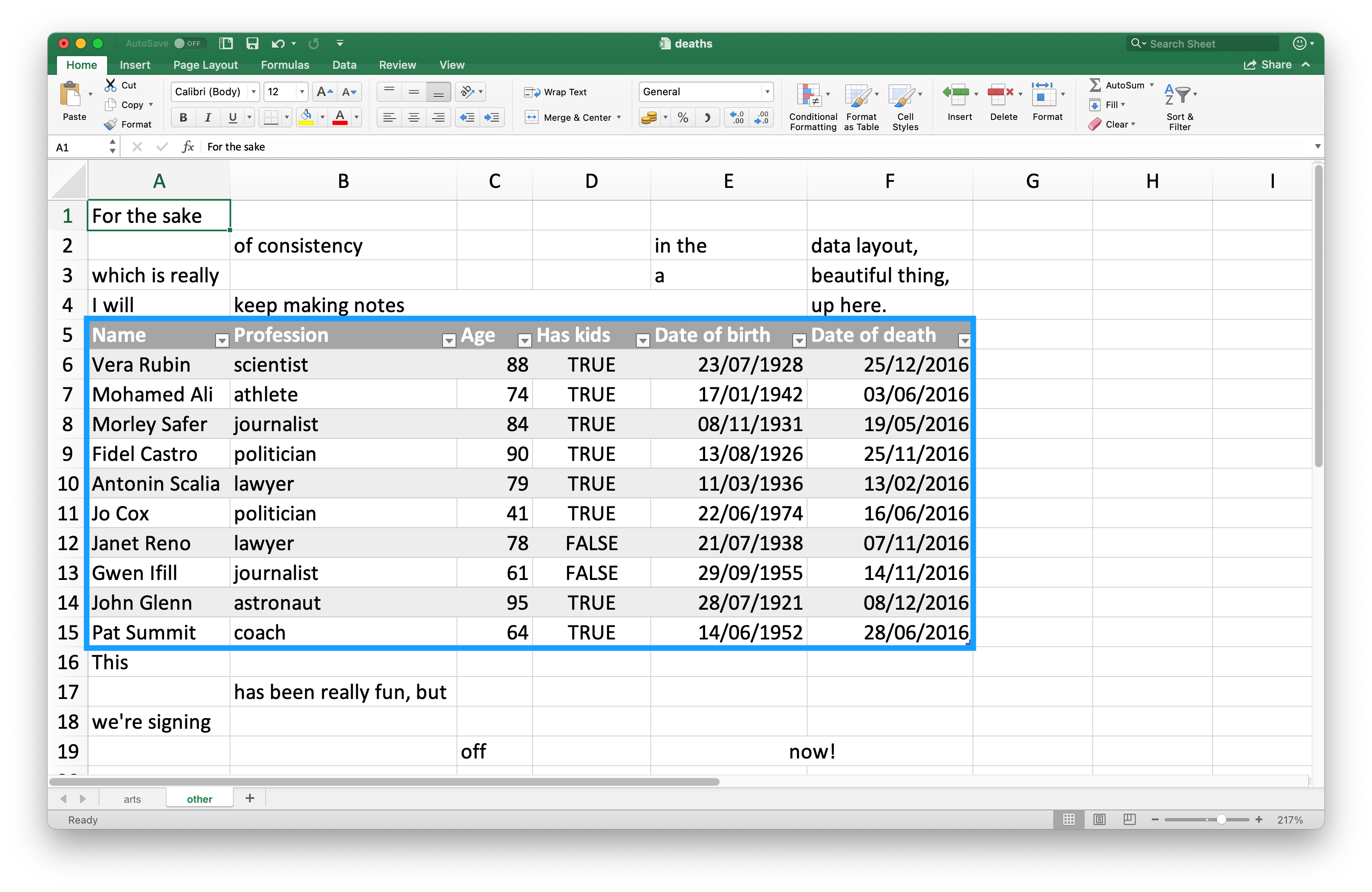 A look at the deaths spreadsheet in Excel. The spreadsheet has four rows on top that contain non-data information; the text 'For the same of consistency in the data layout, which is really a beautiful thing, I will keep making notes up here.' is spread across cells in these top four rows. Then, there is a data frame that includes information on deaths of 10 famous people, including their names, professions, ages, whether they have kids r not, date of birth and death. At the bottom, there are four more rows of non-data information; the text 'This has been really fun, but we're signing off now!' is spread across cells in these bottom four rows.