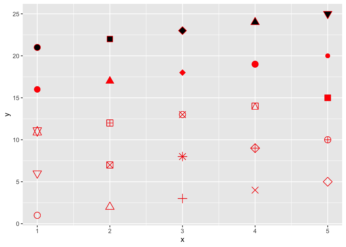 Chapter 3 Advanced ggplot2 | R for Data Science