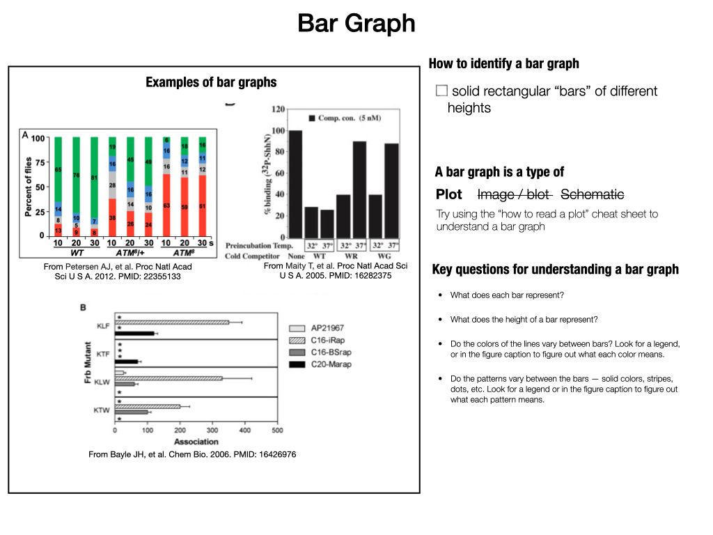 If your panel most resembles a bar graph, try using the [Reading a plot guide](#read_plot_guide).