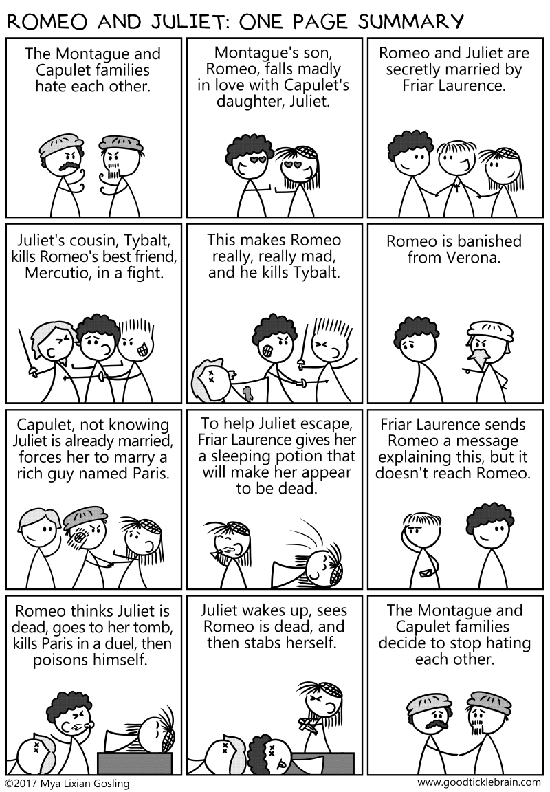 One page summary of the Romeo & Juliet play ([source](https://goodticklebrain.com/home/2017/7/18/romeo-and-juliet-one-page-summary))