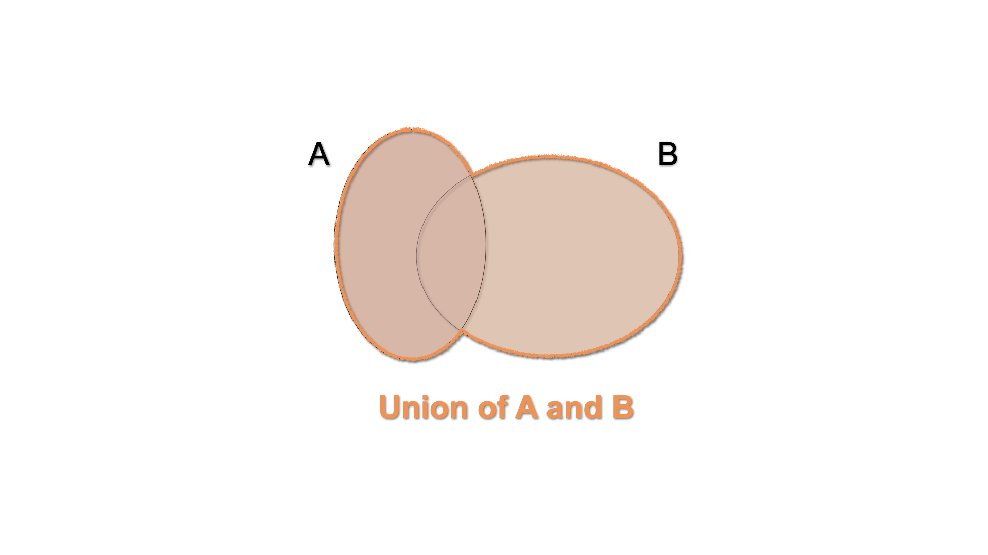 Venn Diagram - $A\cup B$