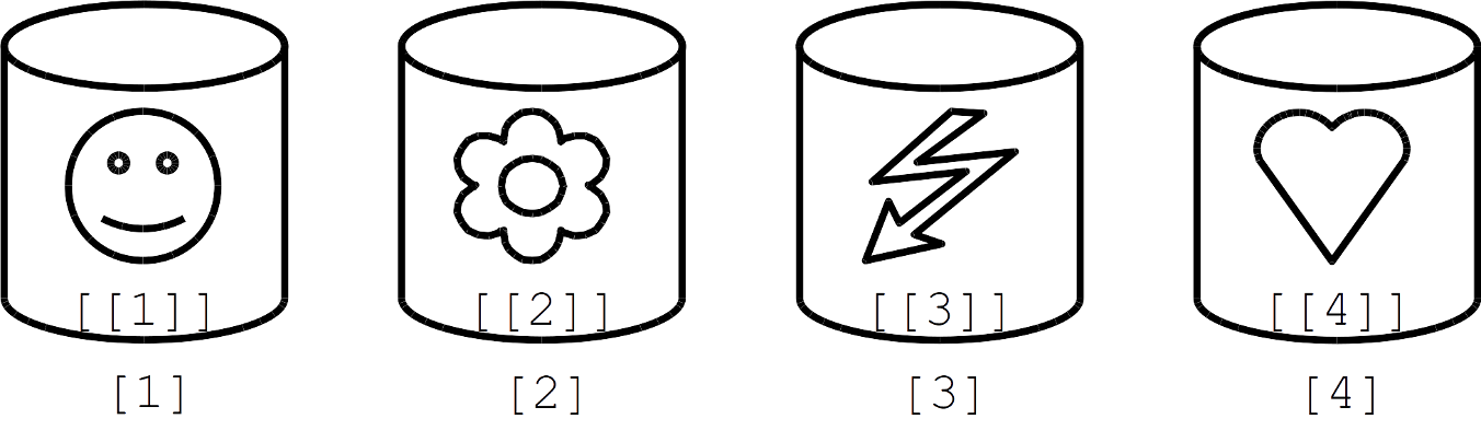 Schematic representation of a list of length four.