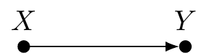 Causal graph of treatment (X) and success (Y)