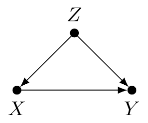 Causal graph of treatment (X), success (Y), and stone size (Z).