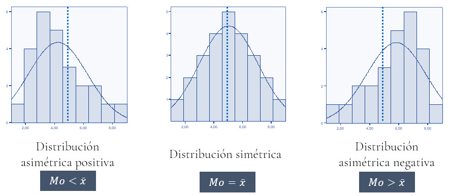 Tipos de asimetría