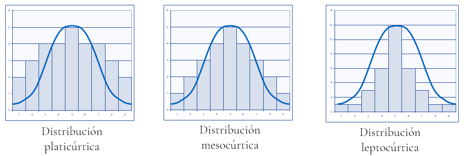 Tipos de distribución según el apuntamiento o curtosis