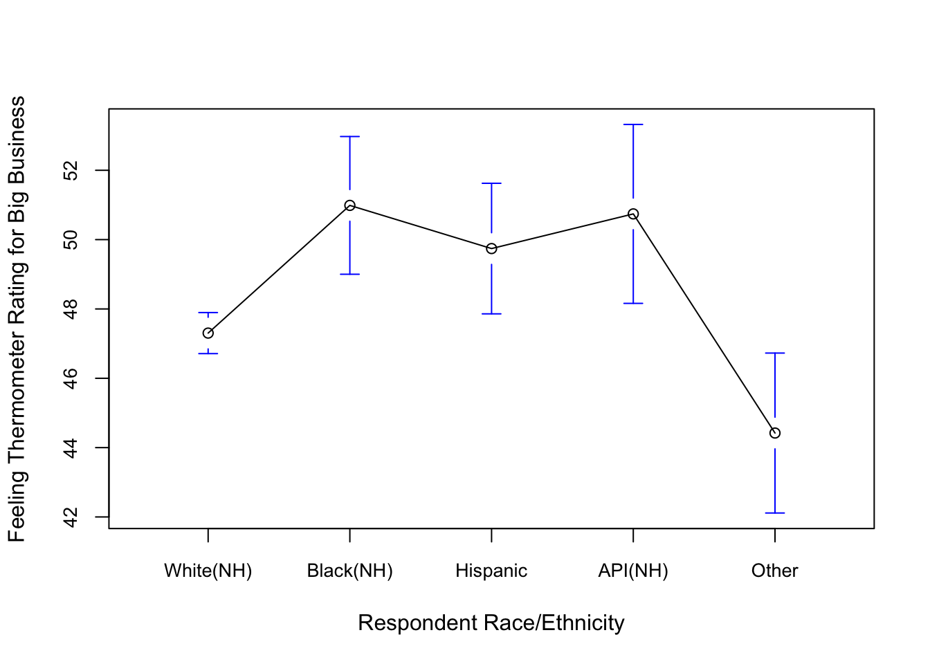 two group hypothesis testing