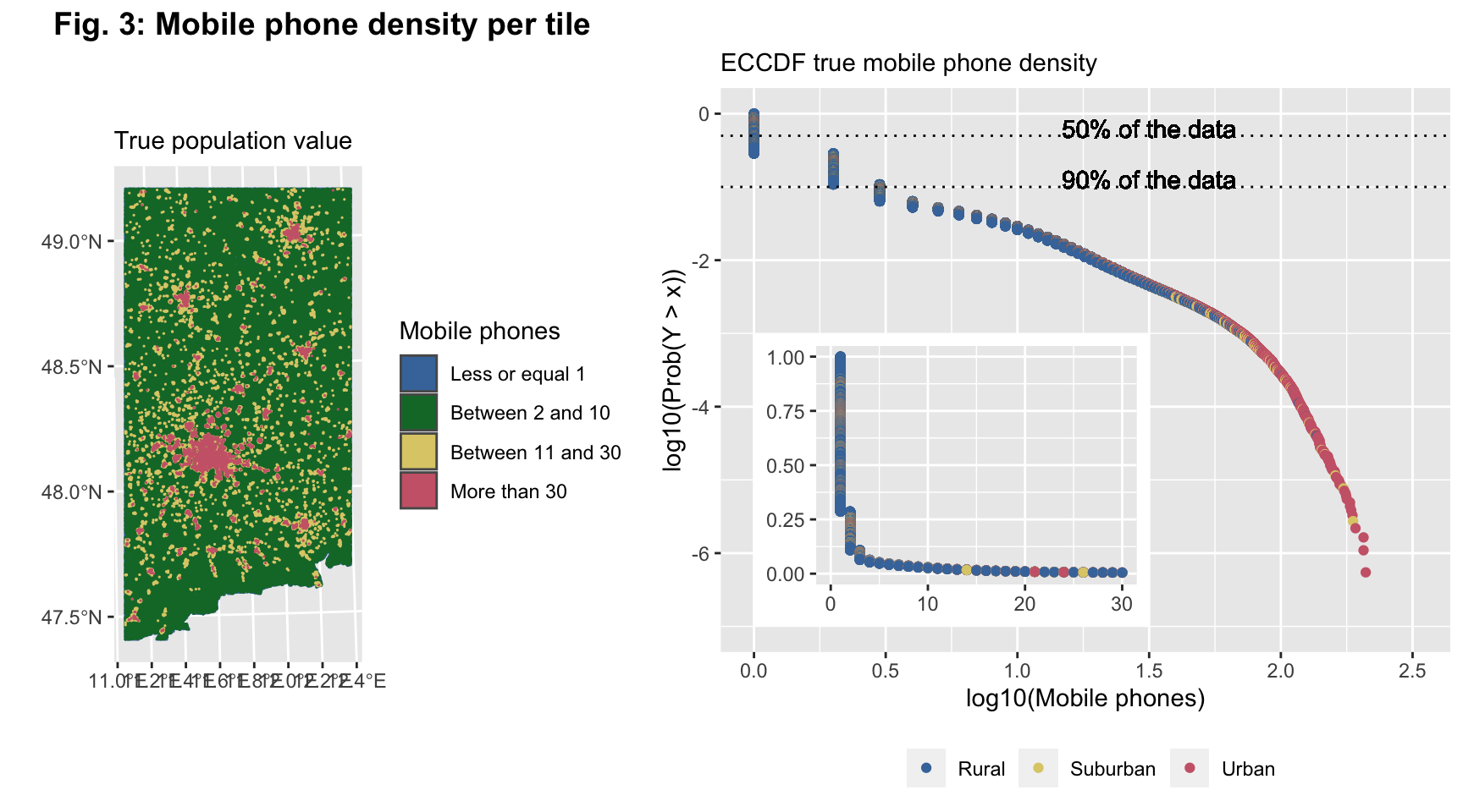 The Figure 3a shows the geographical distribution of the tiles classified thought the clustering algorithm of the population. In Figure 3b there is rapresented  the logarithm of ECCDF of the population data and the graph inside the figure 3b is the linear ECCDF.