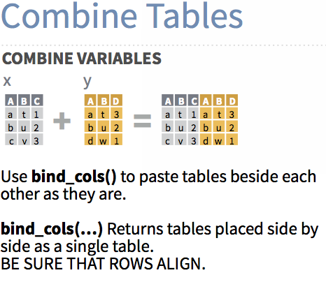 combine-tables