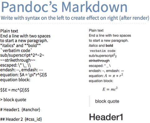 Pandoc’s markdown