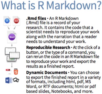 what is R markdown