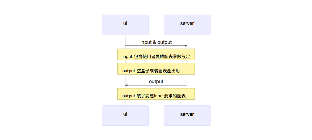 ui-server