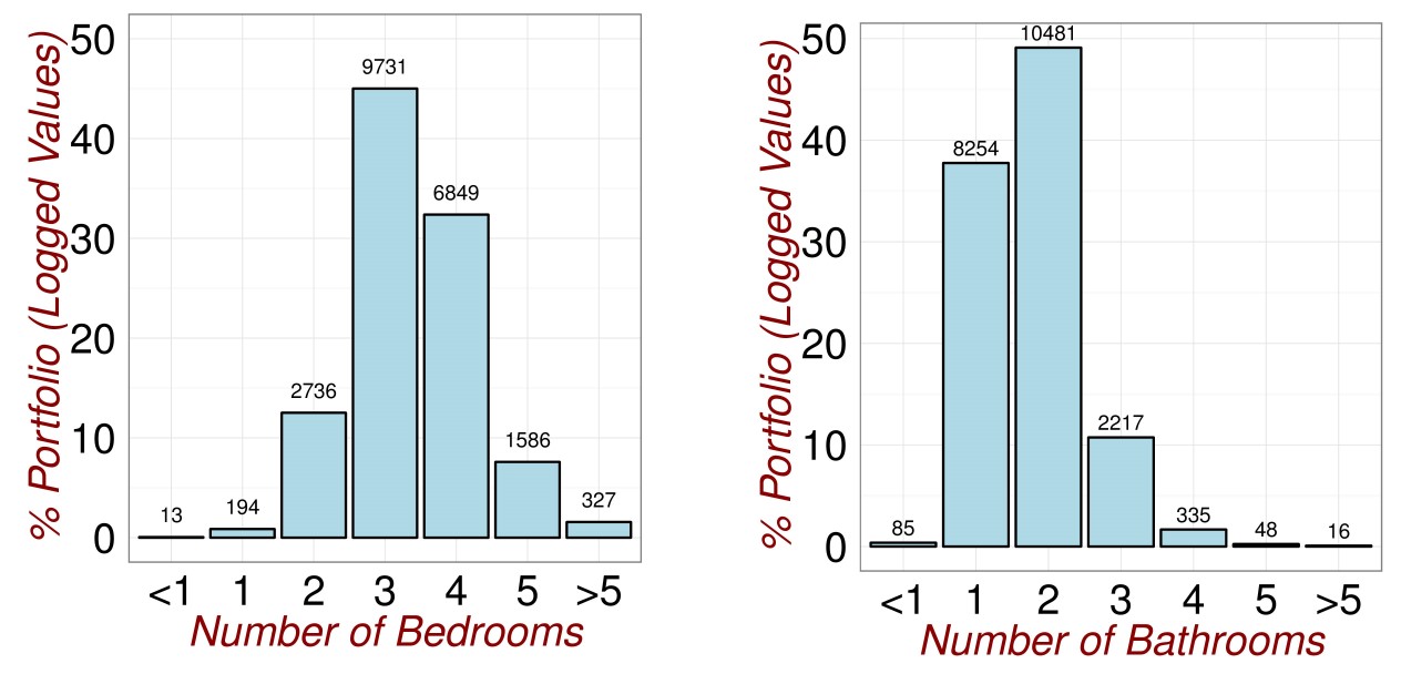 Revisiting the Data.