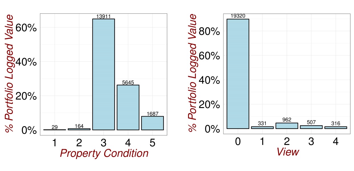 Revisiting the Data.