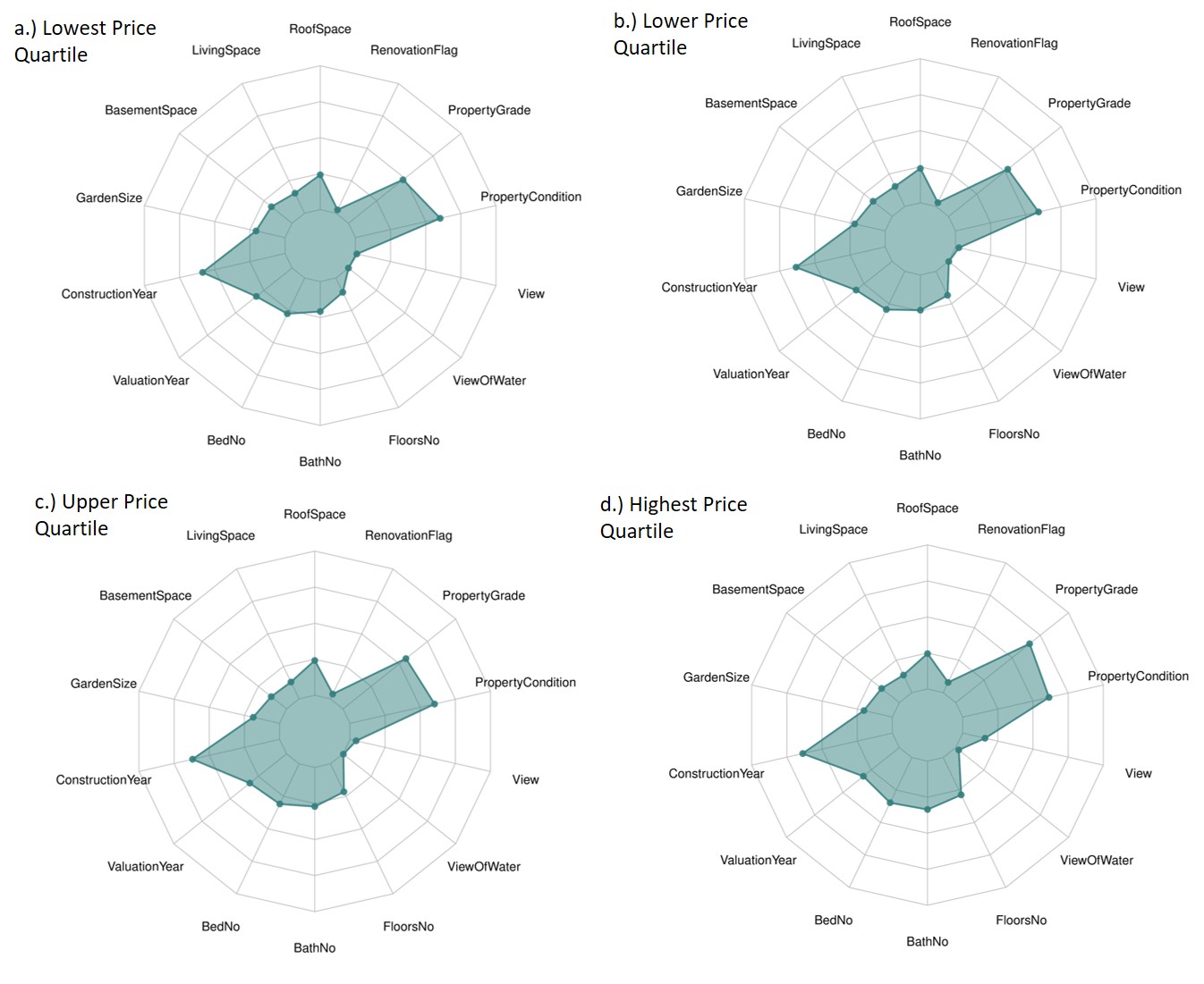 Checking for Outliers.