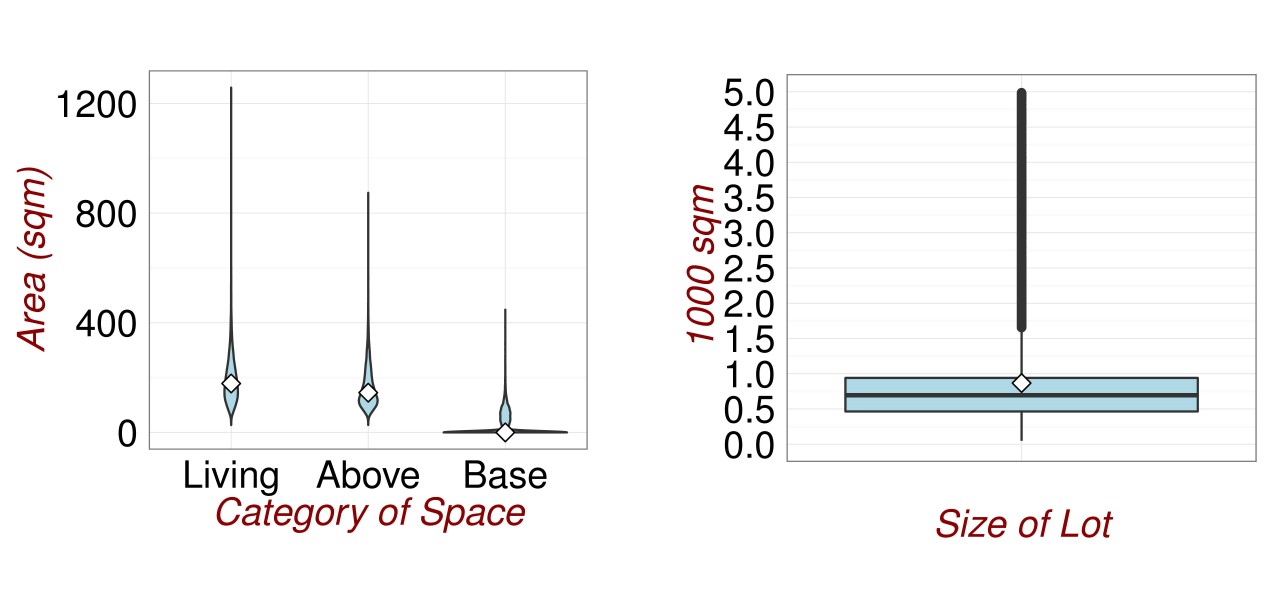 Revisiting the Data.