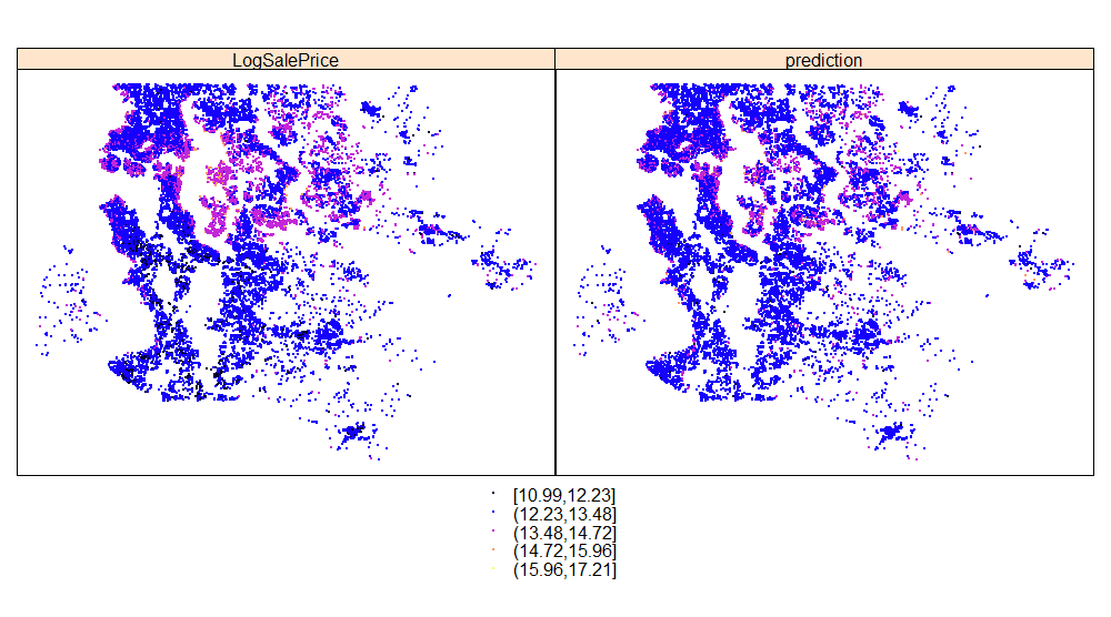 Fitting a model with property attributes & neighbourhood attributes as explanatory variables predicts some clusters better (eg. proximity of schools) .