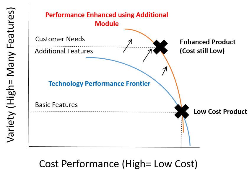 Performance trade-offs using Microsoft