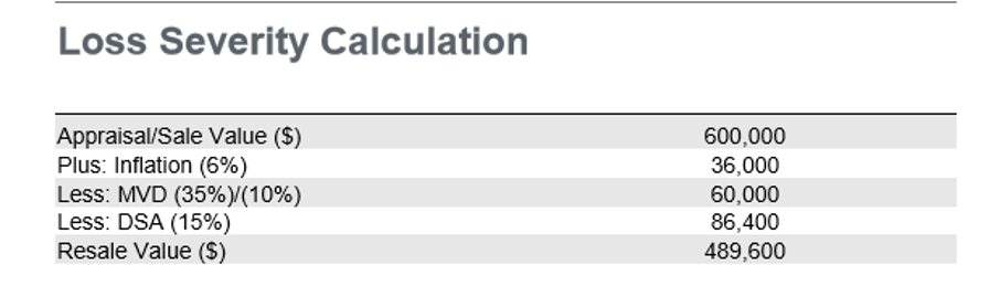 Screenshot of the resale value calculation