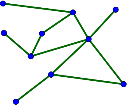 Undirected Network. From [Nykamp DQ, "An introduction to networks"](https://mathinsight.org/network_introduction).