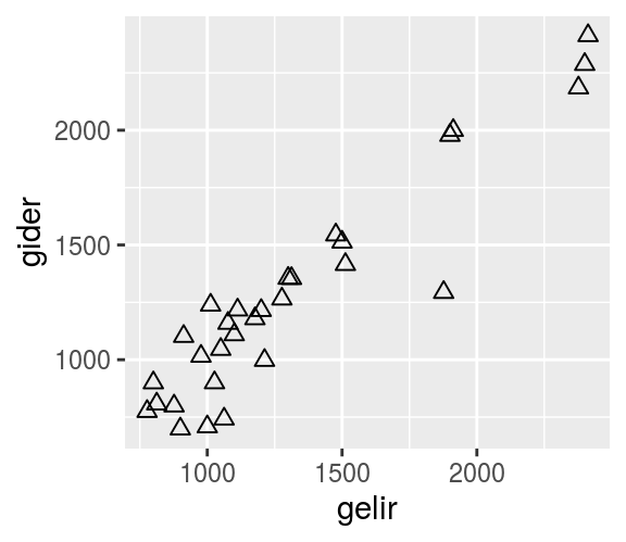 Gelir - Gider Grafiği 