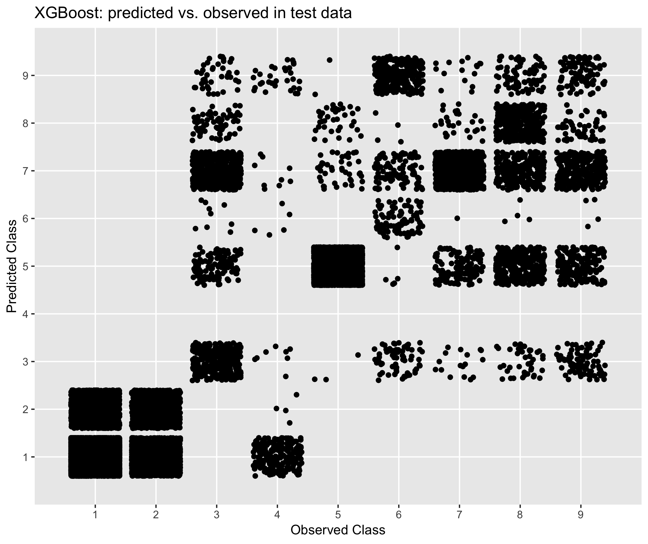 Figure 6.4. Performance of XGBoost in predicting economic activity