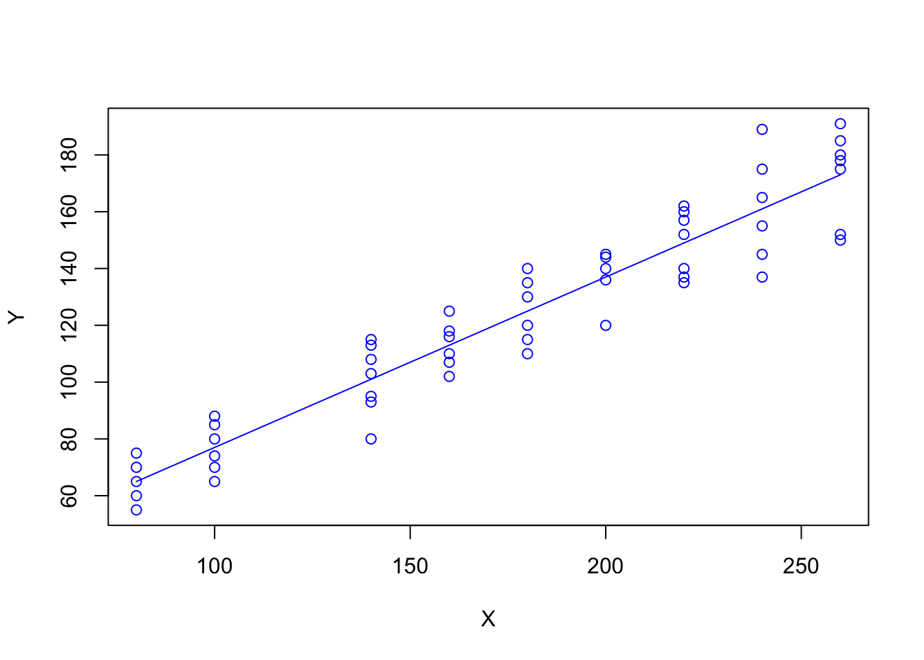 2 Regresión Lineal | Machine Learning: Teoría y Práctica