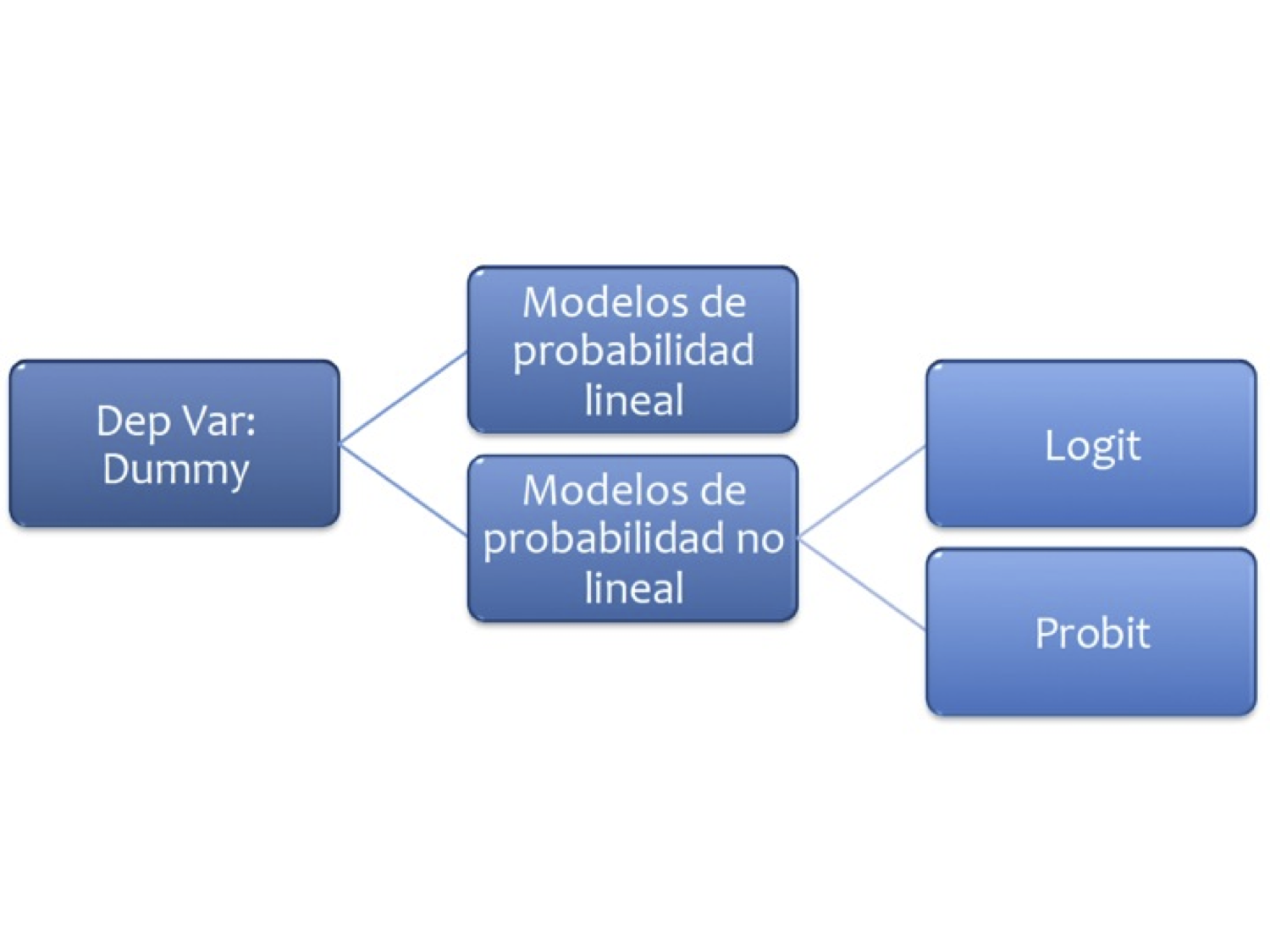 3 Modelos de Probabilidad | Machine Learning: Teoría y Práctica
