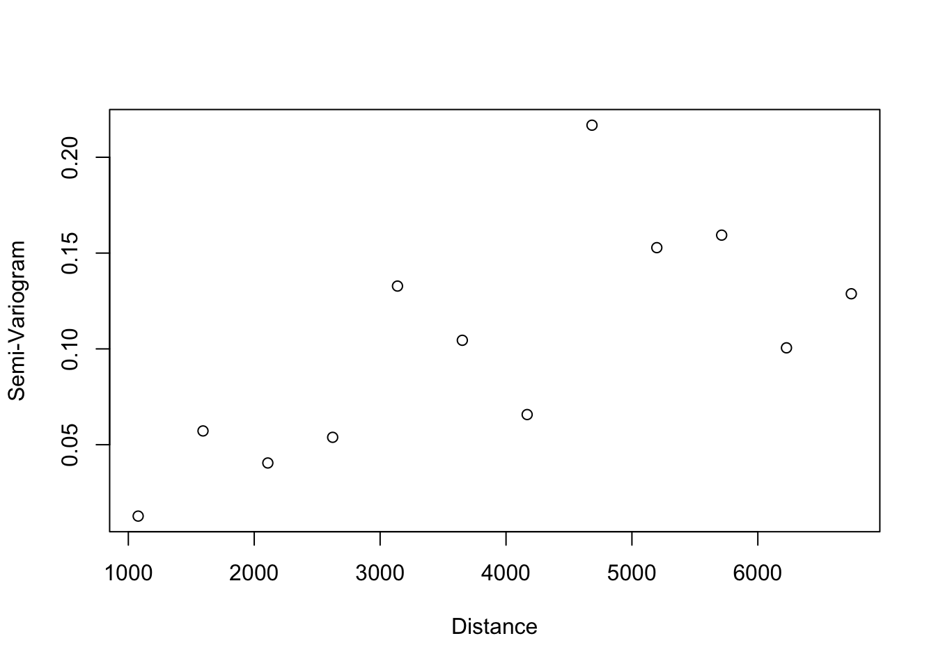 Datos de monóxido de carbono en Madrid, semana 50, 10pm