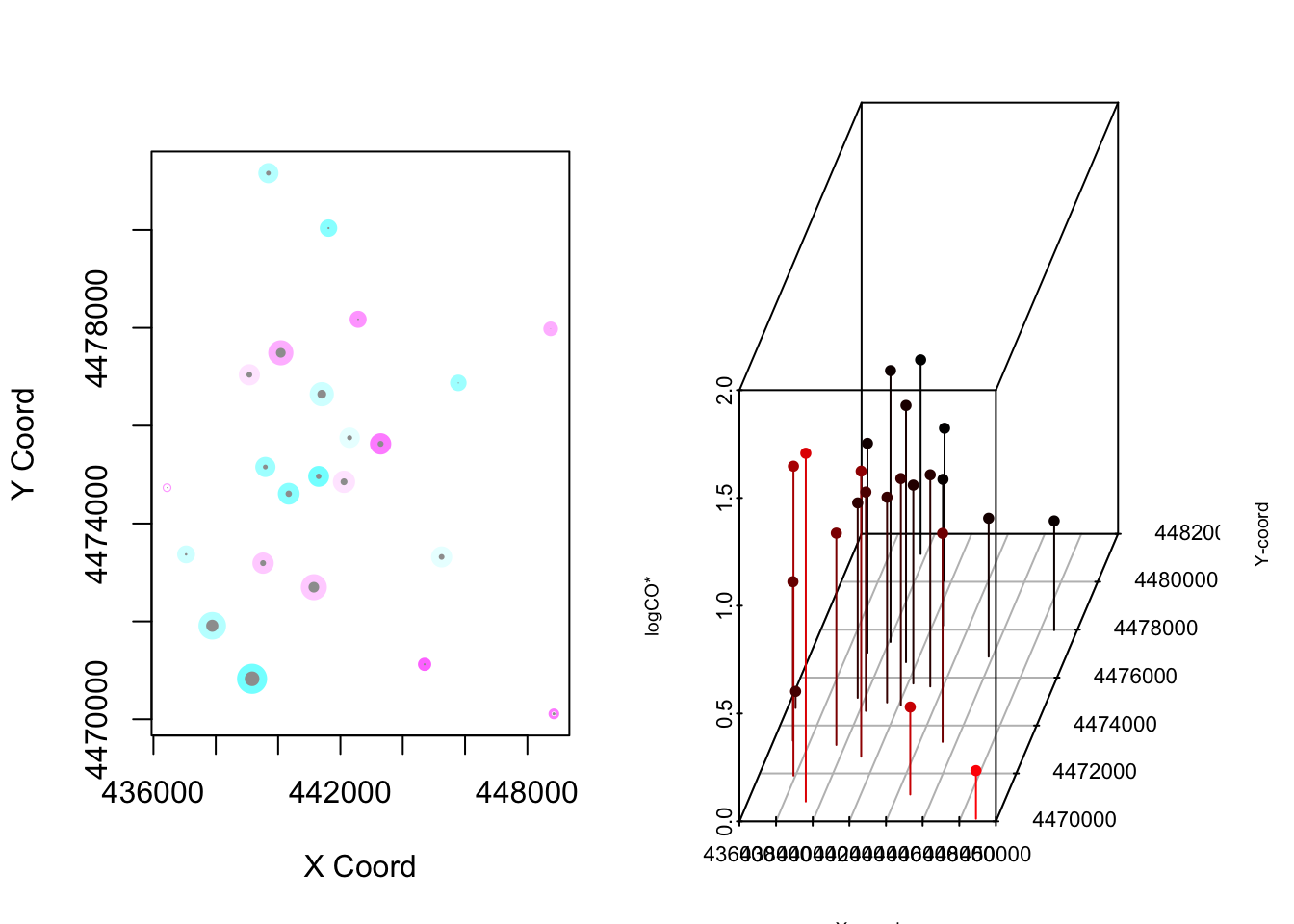 23 estaciones de monitoreo de la semana 50 a las 10pm en Madrid