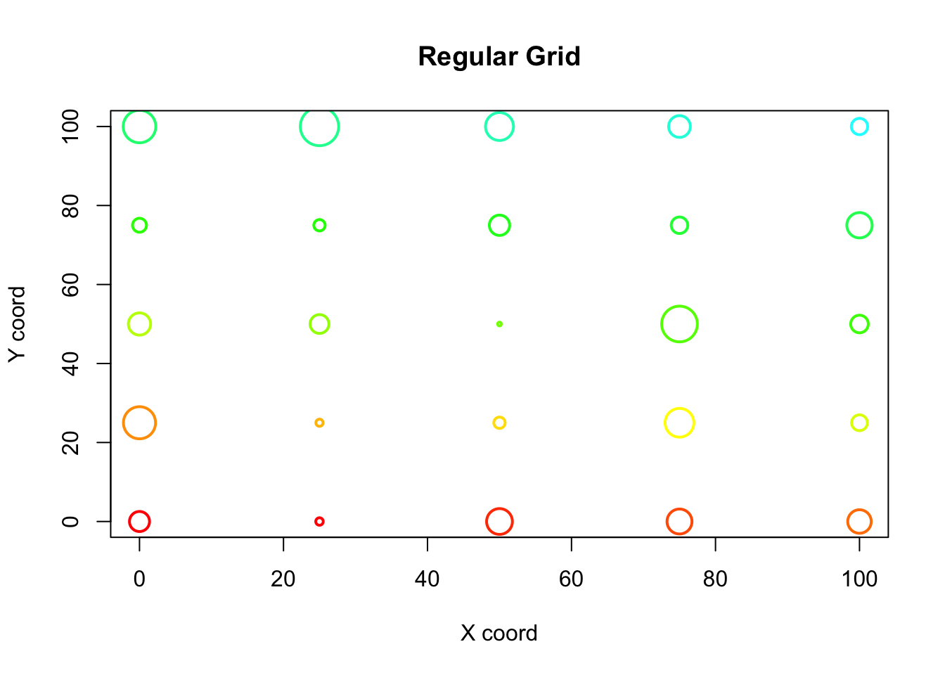 Veinticinco valores observados en una cuadrícula de 100 × 100.