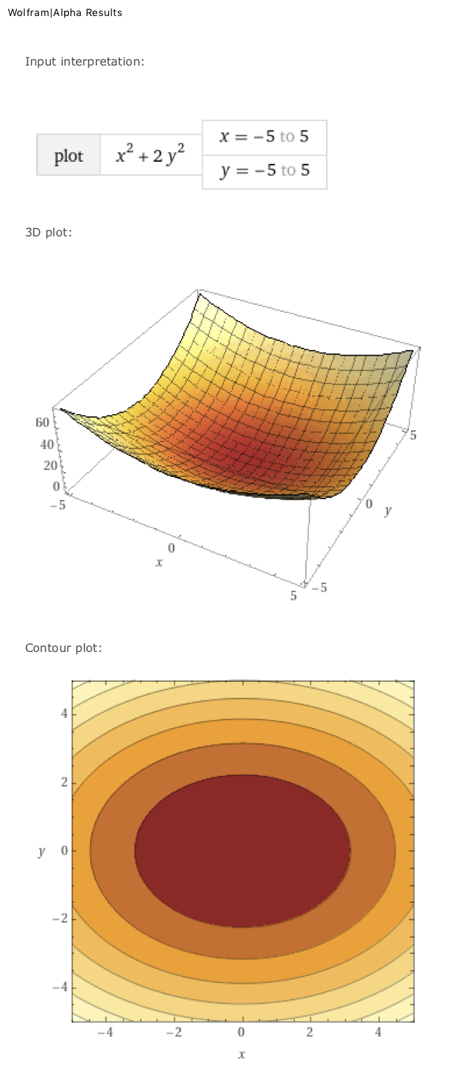 The 3D and contour plot of function $f(x, y) = x^2 + 2y^2$ drawn using [Wolfram Alpha](wolframalpha.com)