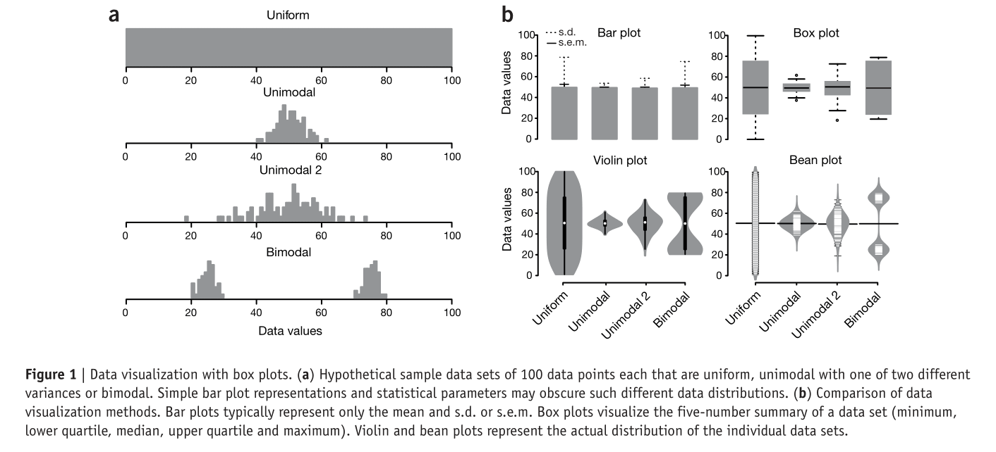 图片来源：nature methods, VOL.11, NO.2, FEBRUARY 2014