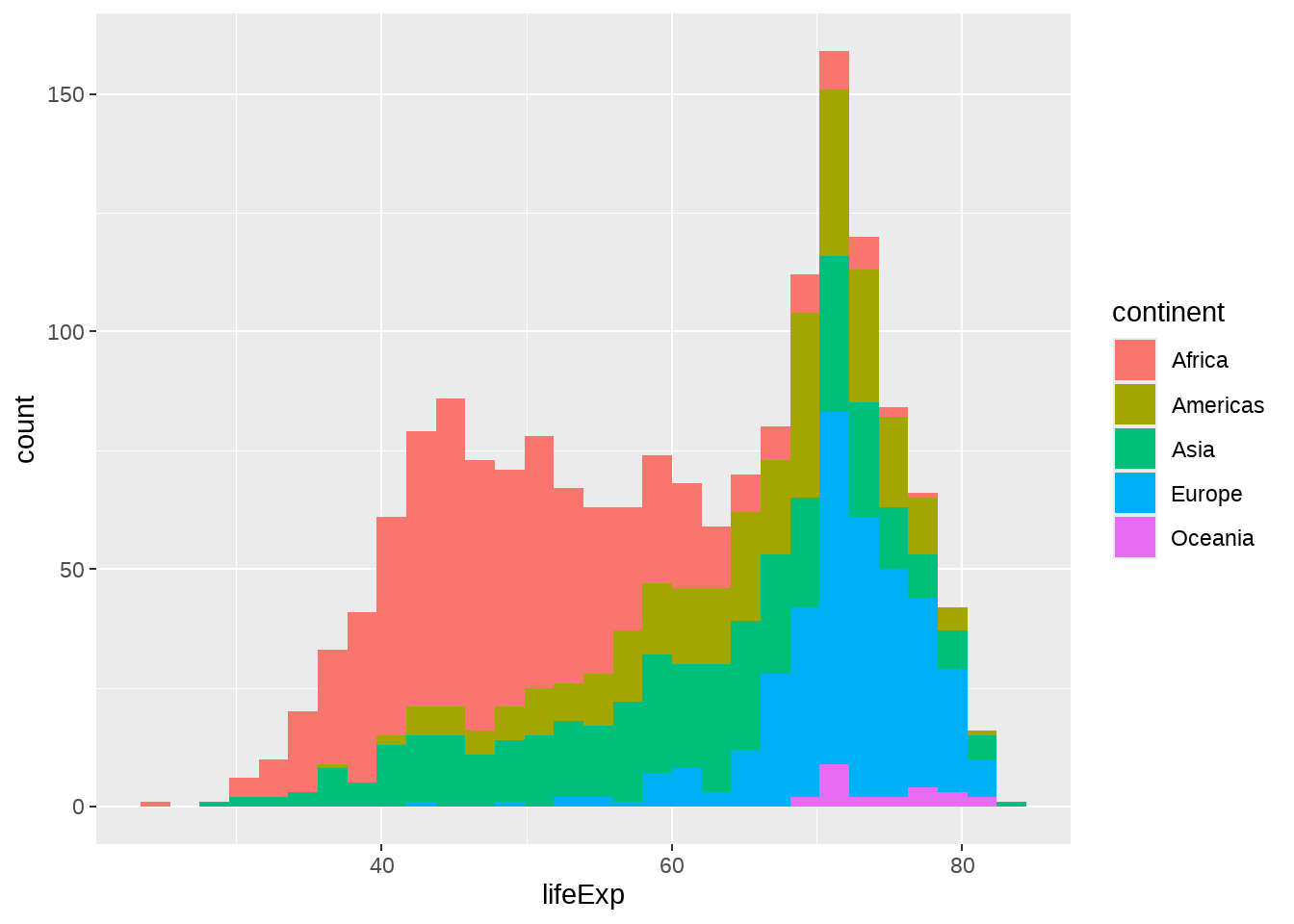 Bin stat pl. Histogram boxplot.