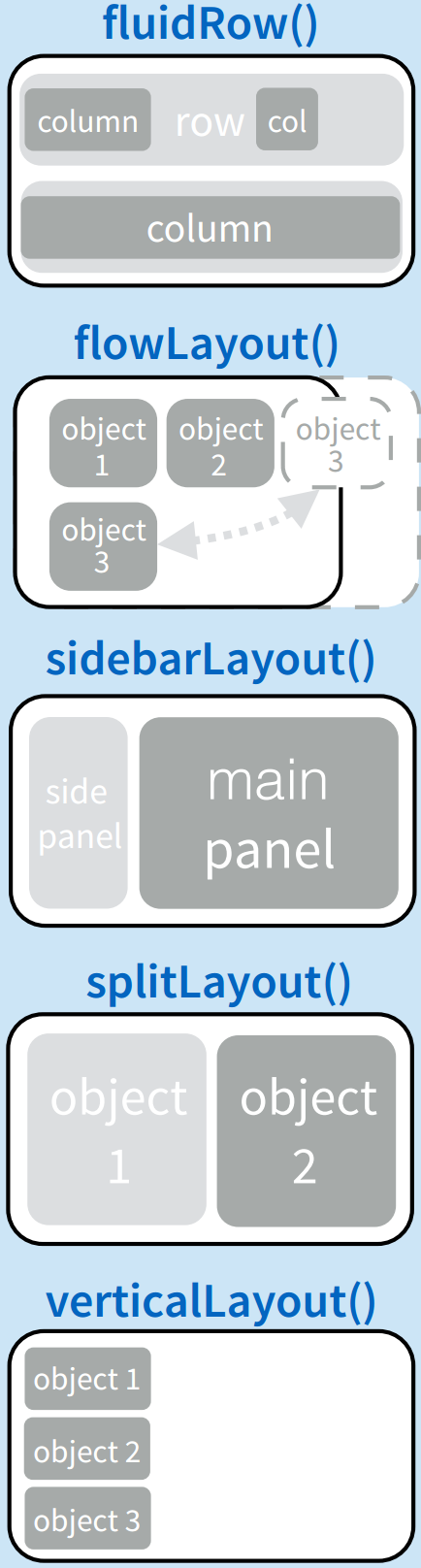 flowlayout rows and columns