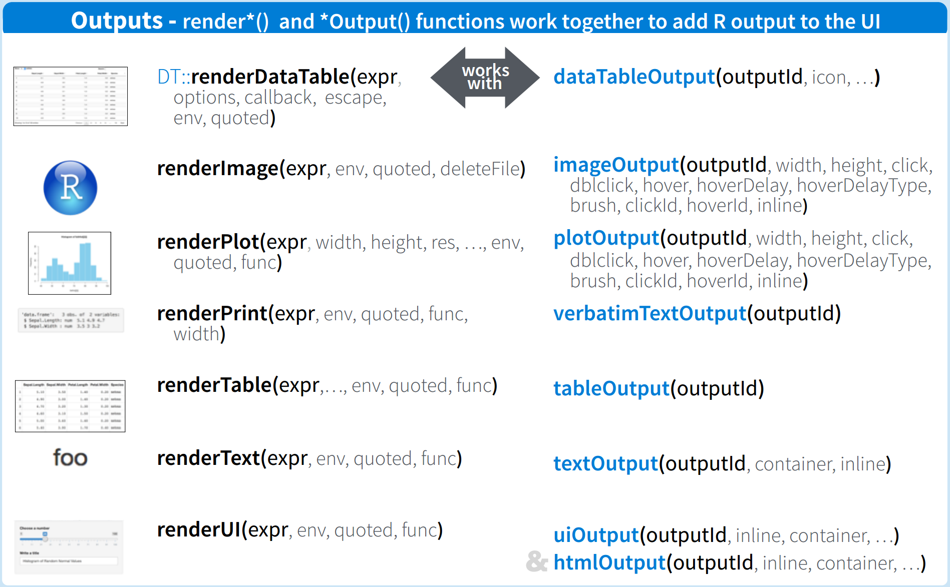 Shiny `render*` and `*Output` functions
