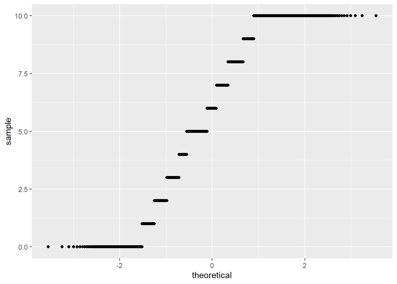 QQ Plot of Climate Change Risk