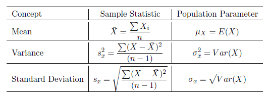 Sample and Population Notation