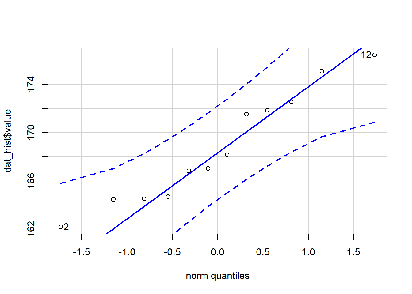 正态分布检验与QQ-plot (1)