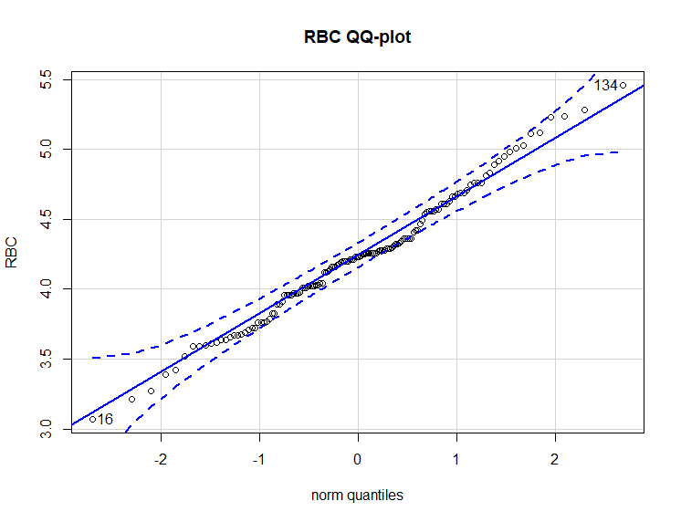 正态分布检验与QQ-plot (2)