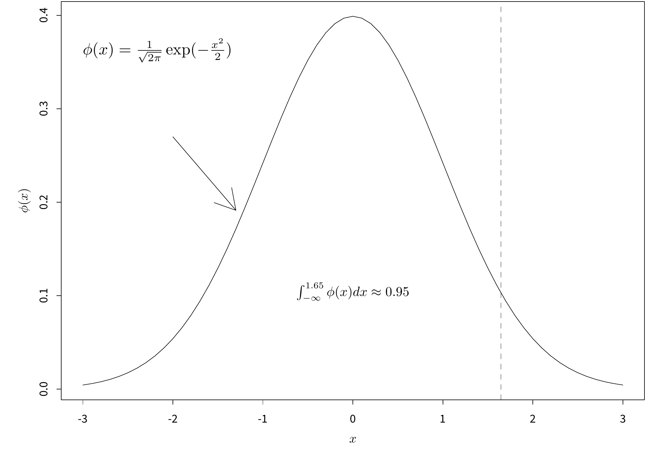 正态分布密度函数公式的表示