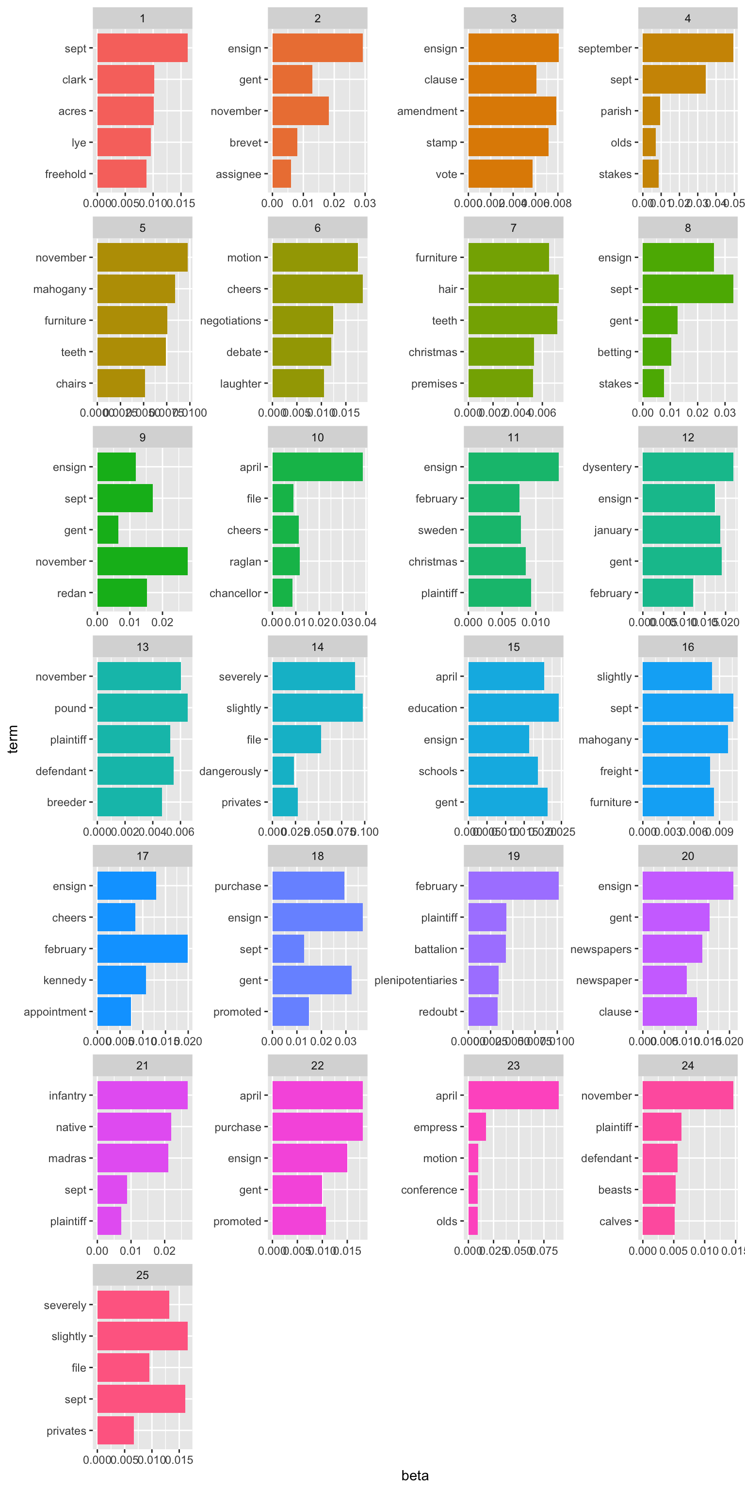 Sample Topics