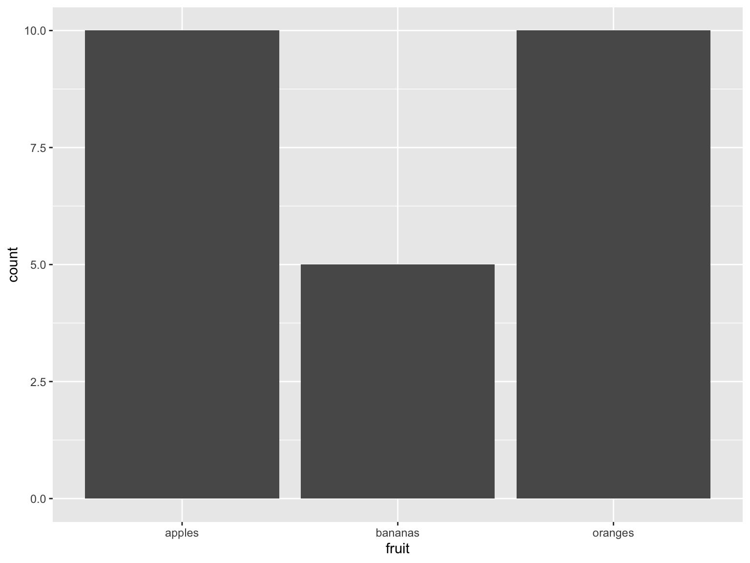 totals