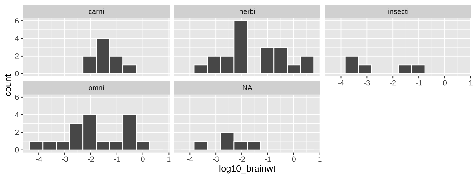 Our first ggplot!