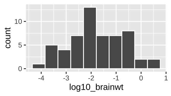 Our first ggplot!