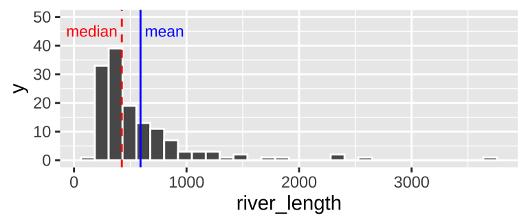 Medianmean 1 